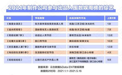 2021综艺上半场 选秀之外，综艺创作的多元探索与价值深耕
